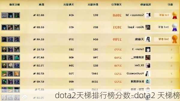 dota2天梯排行榜分数-dota2 天梯榜