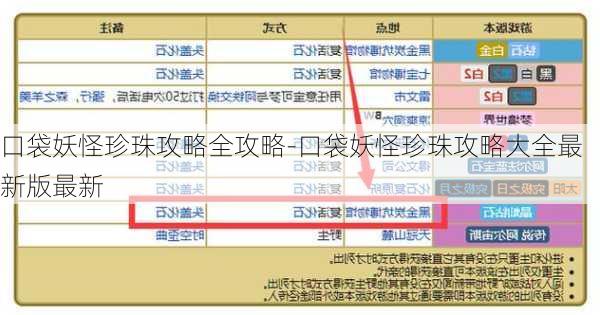 口袋妖怪珍珠攻略全攻略-口袋妖怪珍珠攻略大全最新版最新