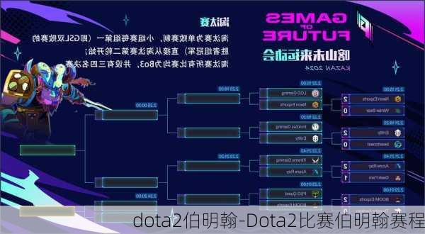 dota2伯明翰-Dota2比赛伯明翰赛程