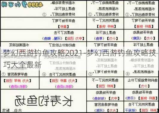 梦幻西游钓鱼攻略2021-梦幻西游钓鱼攻略技巧大全最新