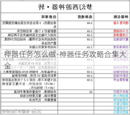 神器任务怎么做-神器任务攻略合集大全