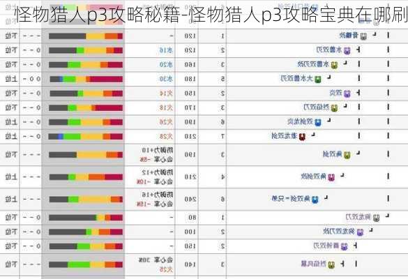 怪物猎人p3攻略秘籍-怪物猎人p3攻略宝典在哪刷