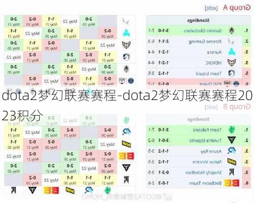 dota2梦幻联赛赛程-dota2梦幻联赛赛程2023积分