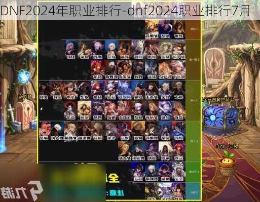 DNF2024年职业排行-dnf2024职业排行7月