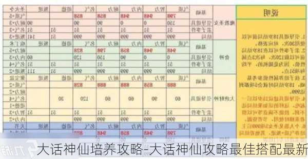 大话神仙培养攻略-大话神仙攻略最佳搭配最新