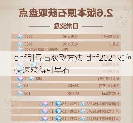 dnf引导石获取方法-dnf2021如何快速获得引导石