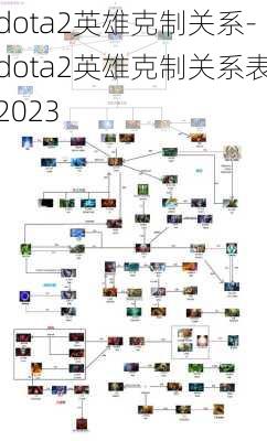 dota2英雄克制关系-dota2英雄克制关系表2023