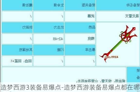 造梦西游3装备易爆点-造梦西游装备易爆点都在哪