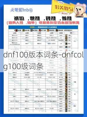 dnf100版本词条-dnfcolg100级词条