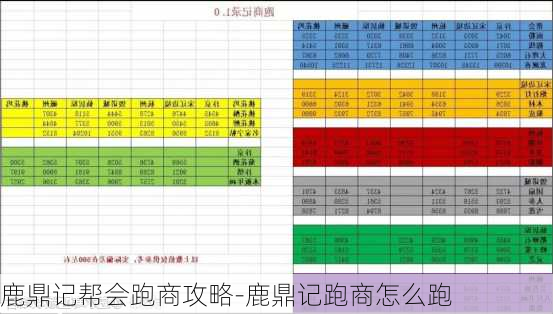 鹿鼎记帮会跑商攻略-鹿鼎记跑商怎么跑