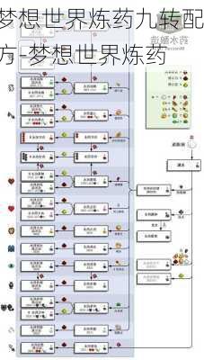 梦想世界炼药九转配方-梦想世界炼药