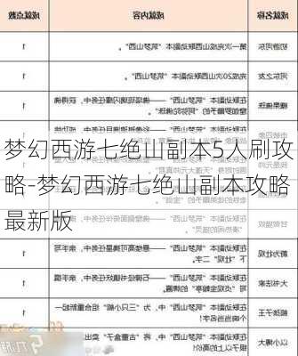 梦幻西游七绝山副本5人刷攻略-梦幻西游七绝山副本攻略最新版