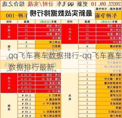 qq飞车赛车数据排行-qq飞车赛车数据排行最新