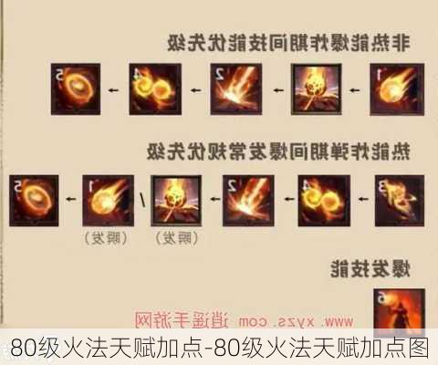 80级火法天赋加点-80级火法天赋加点图