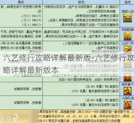 六艺修行攻略详解最新版-六艺修行攻略详解最新版本