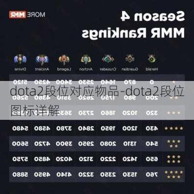 dota2段位对应物品-dota2段位图标详解