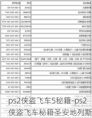 ps2侠盗飞车5秘籍-ps2侠盗飞车秘籍圣安地列斯