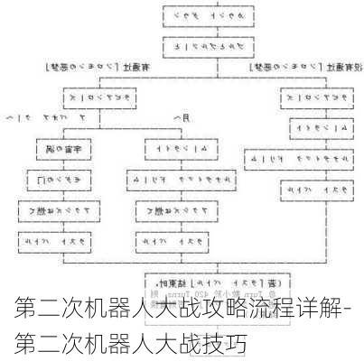 第二次机器人大战攻略流程详解-第二次机器人大战技巧