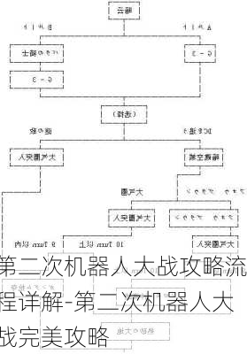 第二次机器人大战攻略流程详解-第二次机器人大战完美攻略