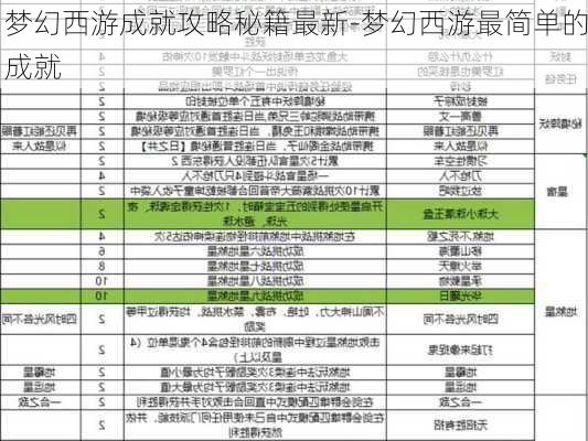 梦幻西游成就攻略秘籍最新-梦幻西游最简单的成就