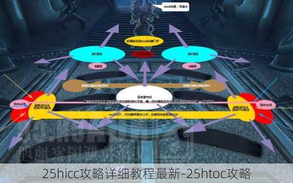 25hicc攻略详细教程最新-25htoc攻略