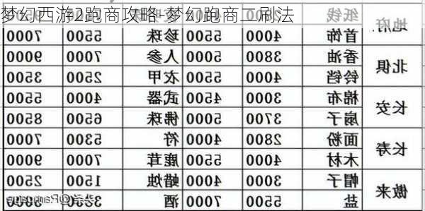 梦幻西游2跑商攻略-梦幻跑商二刷法