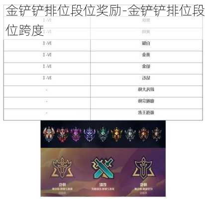 金铲铲排位段位奖励-金铲铲排位段位跨度