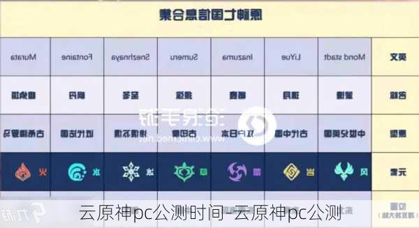 云原神pc公测时间-云原神pc公测