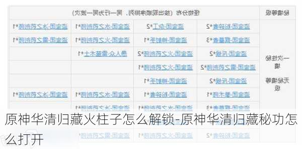 原神华清归藏火柱子怎么解锁-原神华清归藏秘功怎么打开