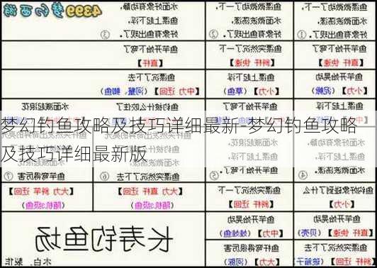 梦幻钓鱼攻略及技巧详细最新-梦幻钓鱼攻略及技巧详细最新版