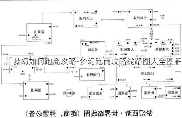 梦幻如何跑商攻略-梦幻跑商攻略线路图大全图解