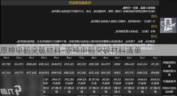 原神申鹤突破材料-原神申鹤突破材料清单