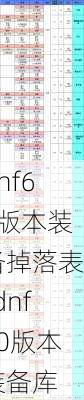 dnf60版本装备掉落表-dnf60版本装备库