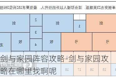 剑与家园阵容攻略-剑与家园攻略在哪里找啊呢