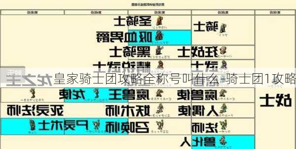 皇家骑士团攻略全称号叫什么-骑士团1攻略