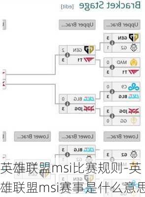 英雄联盟msi比赛规则-英雄联盟msi赛事是什么意思