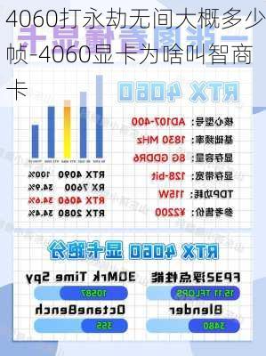 4060打永劫无间大概多少帧-4060显卡为啥叫智商卡