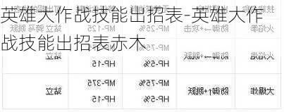 英雄大作战技能出招表-英雄大作战技能出招表赤木