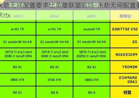 永劫无间配置要求比英雄联盟高吗-永劫无间配置要求rtx