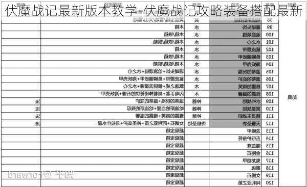 伏魔战记最新版本教学-伏魔战记攻略装备搭配最新