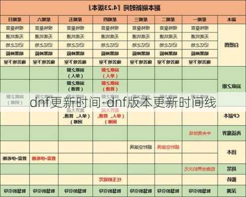 dnf更新时间-dnf版本更新时间线