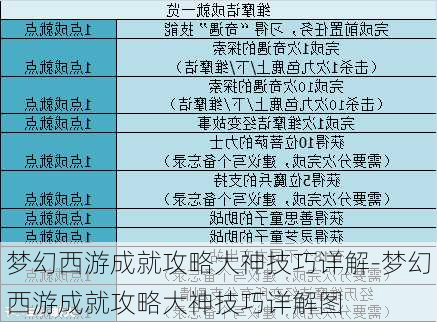 梦幻西游成就攻略大神技巧详解-梦幻西游成就攻略大神技巧详解图