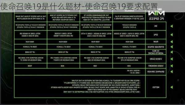 使命召唤19是什么题材-使命召唤19要求配置