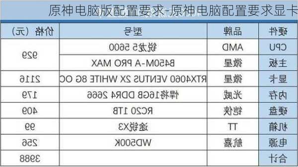 原神电脑版配置要求-原神电脑配置要求显卡