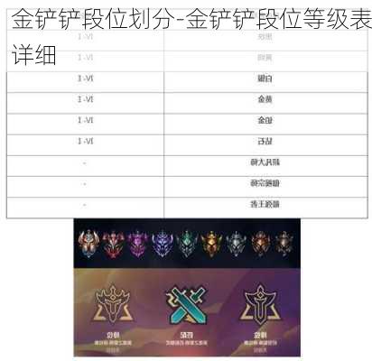 金铲铲段位划分-金铲铲段位等级表详细