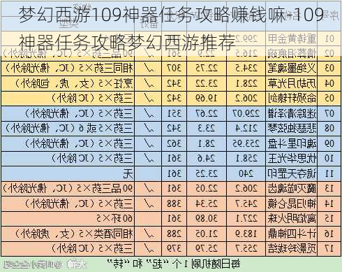 梦幻西游109神器任务攻略赚钱嘛-109神器任务攻略梦幻西游推荐