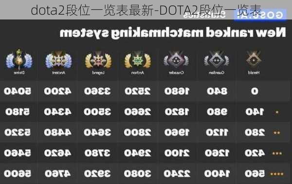 dota2段位一览表最新-DOTA2段位一览表