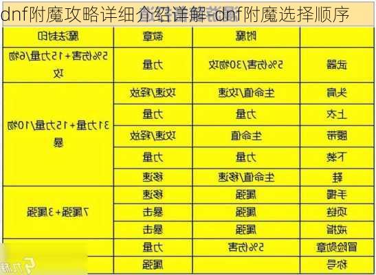 dnf附魔攻略详细介绍详解-dnf附魔选择顺序