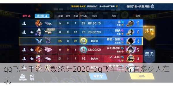 qq飞车手游人数统计2020-qq飞车手游有多少人在玩