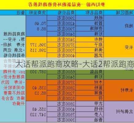 大话帮派跑商攻略-大话2帮派跑商